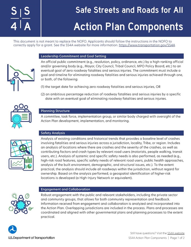 Safe Streets and Roads for All Action Plan Components page 1